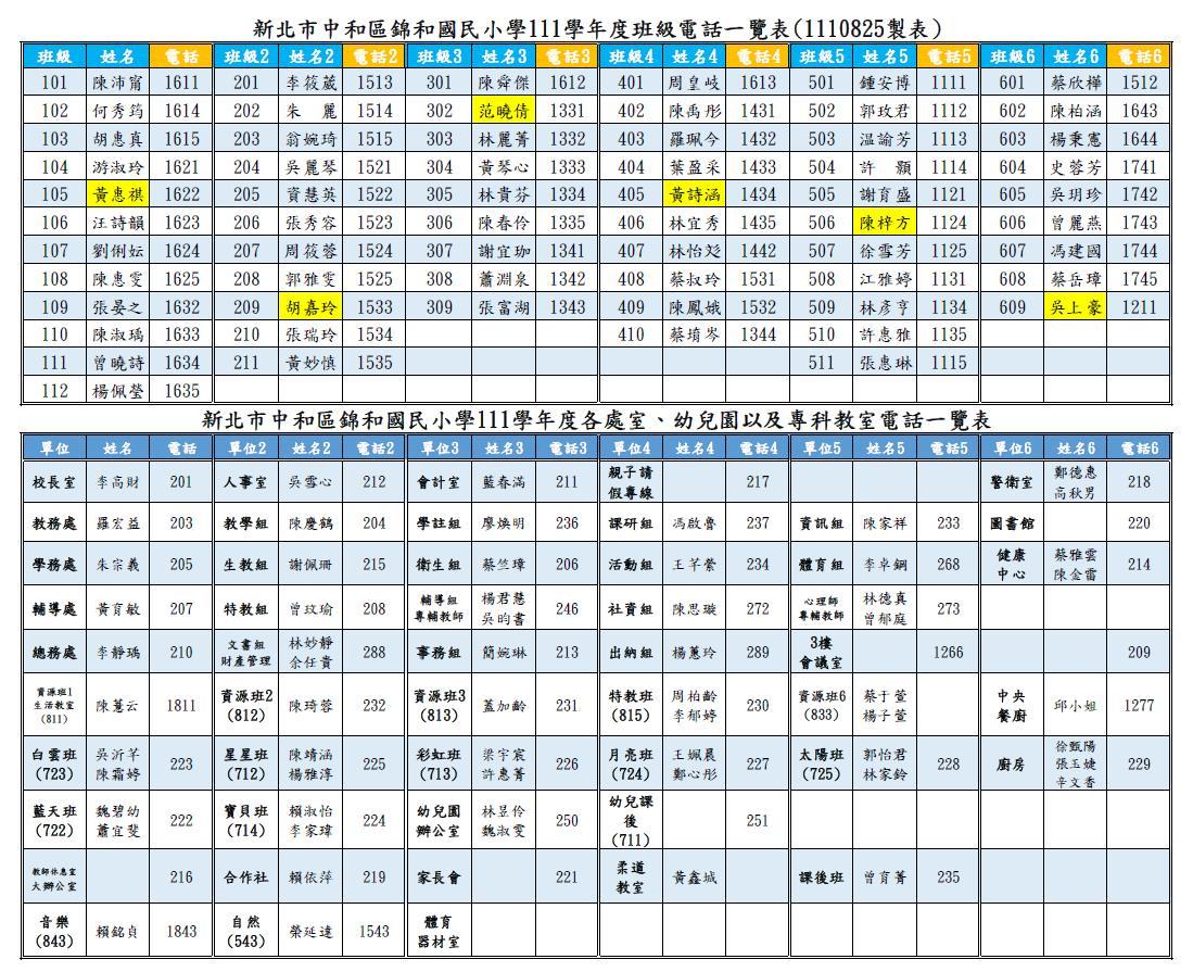 110處室電話表