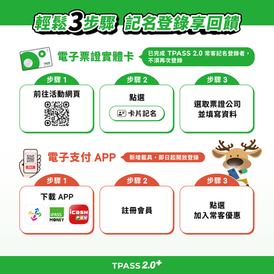 轉知交通部公路局為宣傳「TPASS 2.0+公共運輸常客優惠回饋」措施，請本校協助於各宣導管道發布活動訊息一案，請親師生參閱圖片