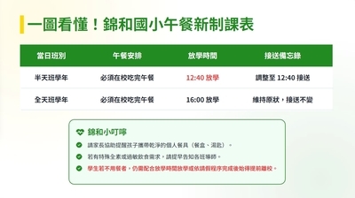 錦和國小午餐新制宣導海報4