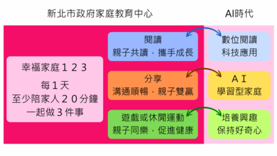 幸福家庭123圖片