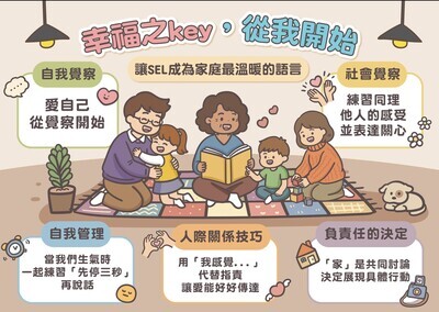 幸福之KEY從我開始宣導圖卡