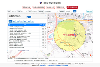 交通安全宣導：道安資訊查詢網，提供校園附近交通肇事熱點，請親師生特別注意行車安全及行人安全。圖片